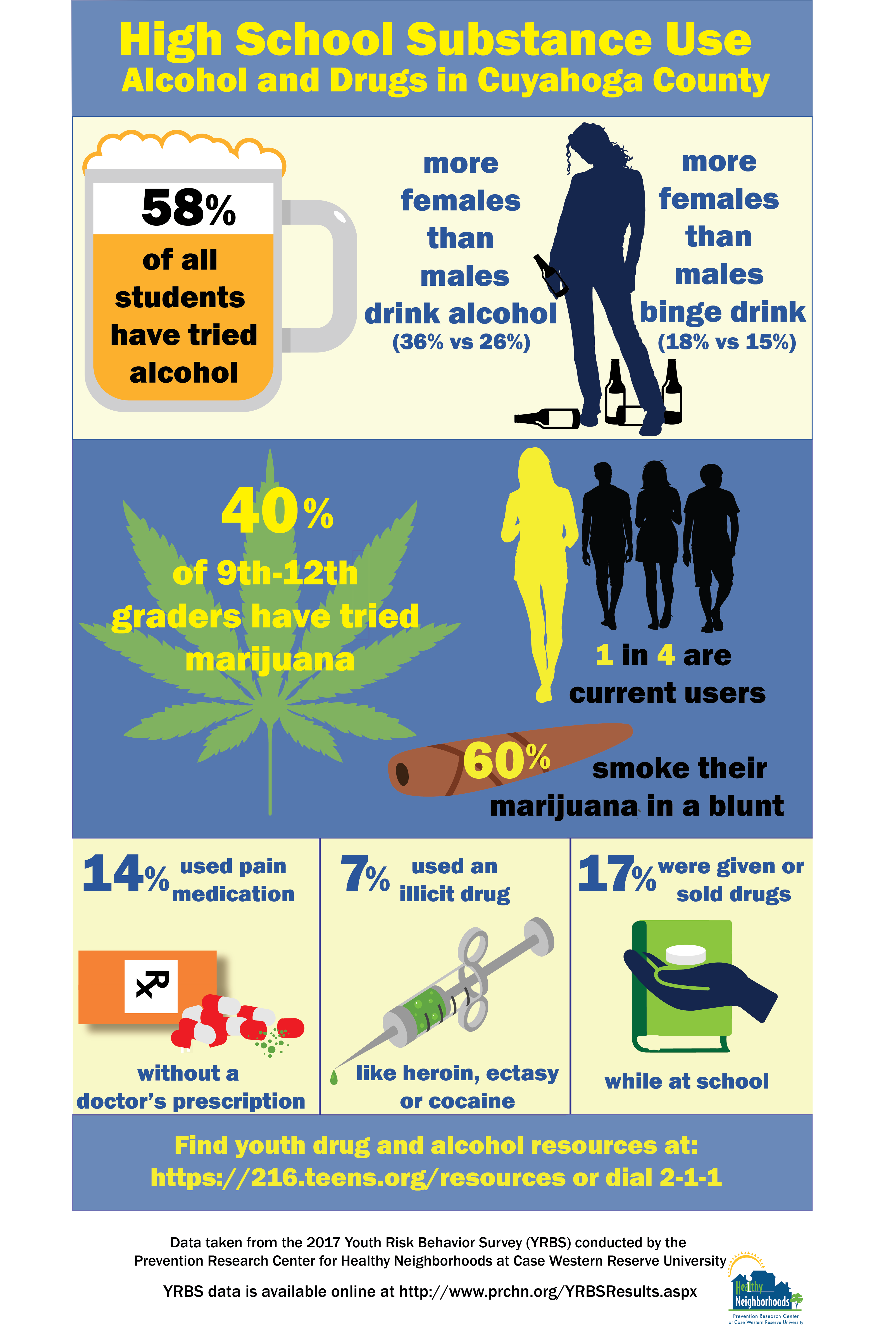 Alcohol And Youth As Related To Teen Mental Health Pictures